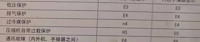 邵东空调电话在哪里找